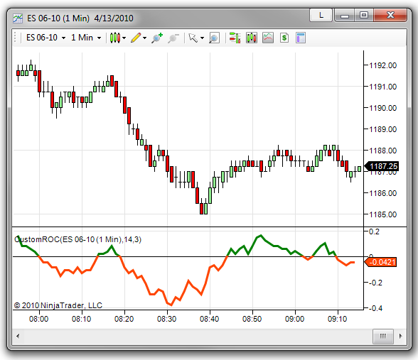 Tutorials_Indicators_40