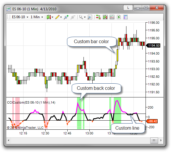 Tutorials_Indicators_49