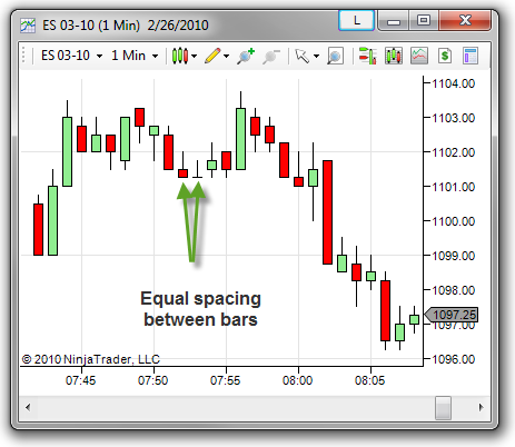 NinjaTrader Version 7