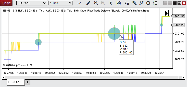 休日限定 > Charts > Operations Order Detector Trade Flow Order > + Flow その他